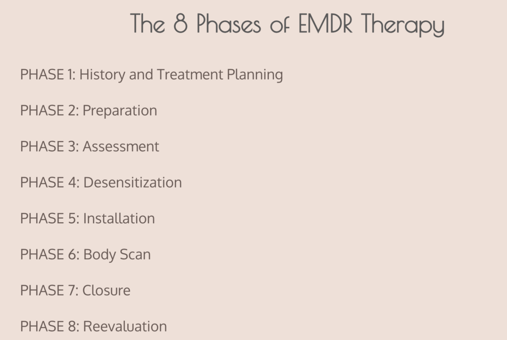 List of the 8 phases of EMDR therapy