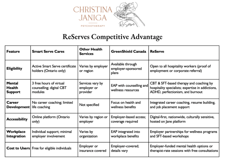 Information about Mental health services in Ontario for hospitality professionals.